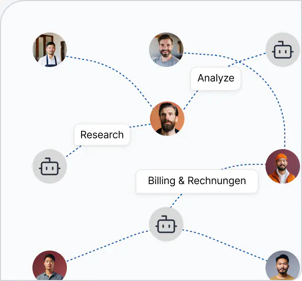 Netzwerk aus Teammitgliedern und KI-Agenten im KI Cockpit, verbunden über Aufgaben wie Research, Analyze sowie Billing & Rechnungen